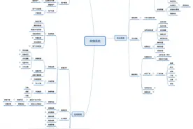 一款国产开源、免费的舆情监控系统图片