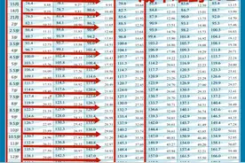 1-14岁男孩，身高低于这个标准，成年可能长不到172！图片