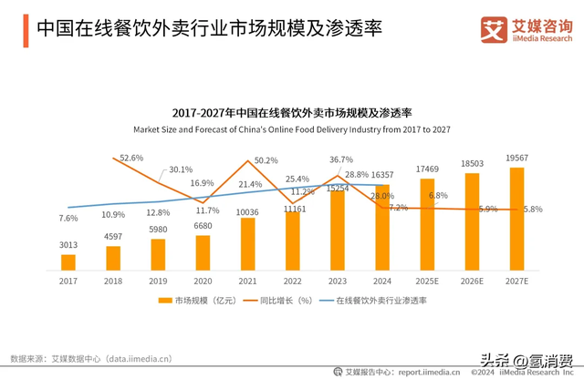 京东亲自下场炒菜，不会是外卖大战的终局