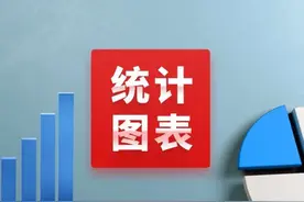 经济社会发展统计图表：2024年1—11月国民经济主要指标图片
