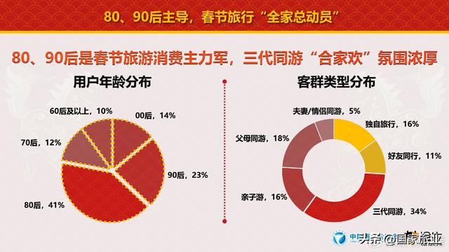 中国旅行社协会联合途牛旅游网发布《2026春节旅游消费趋势报告》