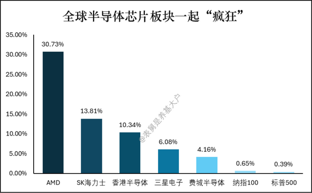 长假刷屏的海外狂欢，A股开盘怎么看？