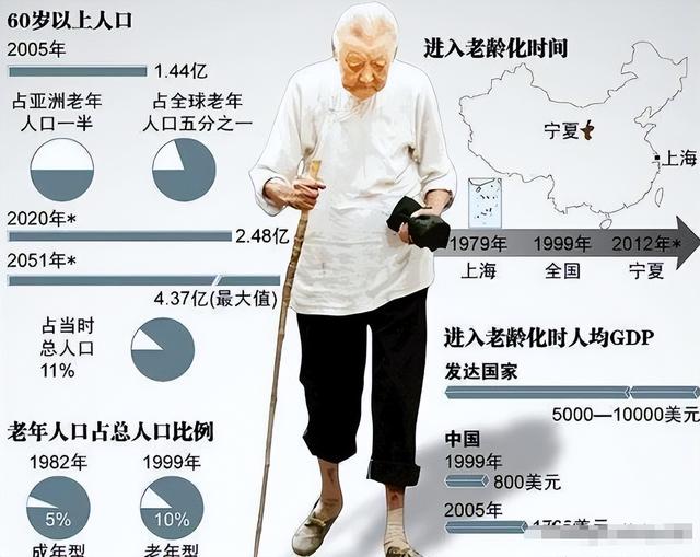 中国将迎来死亡高峰？22年去世1041万人，23年1110万，去年多少？