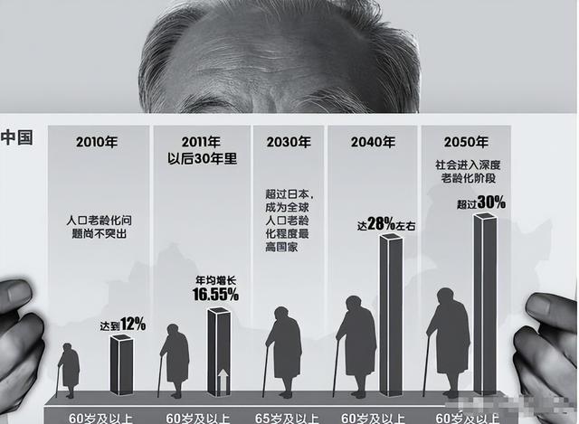 中国将迎来前所未有的死亡高峰，专家得出答案：是这些因素导致的