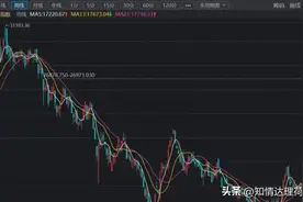 突发事件！摩根大通突然又抛售1万亿港股，真的是做空中国啊图片
