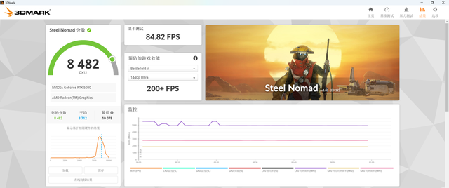 DLSS 4 & 3 有多大提升？影驰 RTX 5080 金属大师 白金版 OC 实测