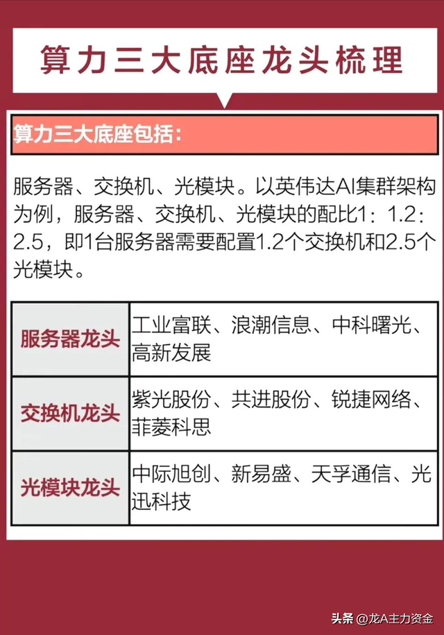 AI算力硬件+50大顶级公司+制造龙头企业+机器人+固态电池+快充等