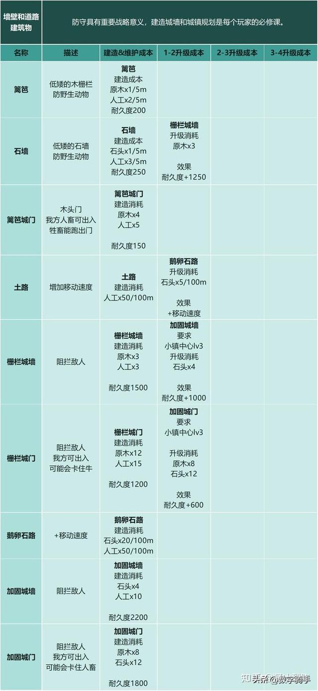 【恐怖黎明Ⅱ：最远的边陲】模拟中世纪生存城镇建设经营游戏攻略