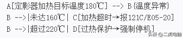 得力系列打印机报定影错误（如121C）的原因及底层逻辑和解决方案