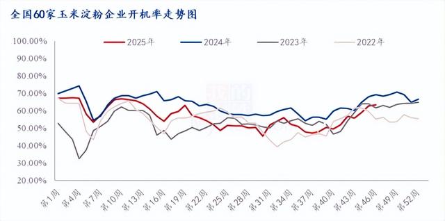 玉米油市场拉锯战持续，疲软需求与坚固成本角力