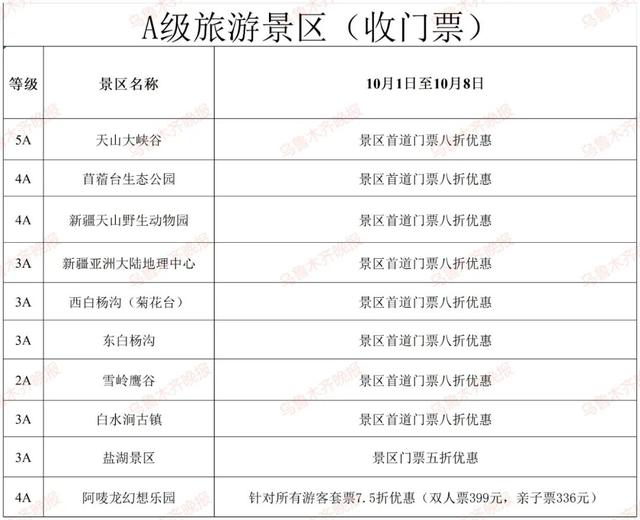 暖心双节｜接住！乌鲁木齐送你的演出+景区福利包