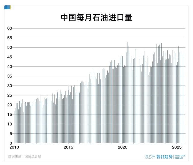 中国战略物资储备提速释放什么信号