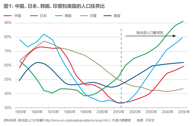 未来五年中国经济的合意增速