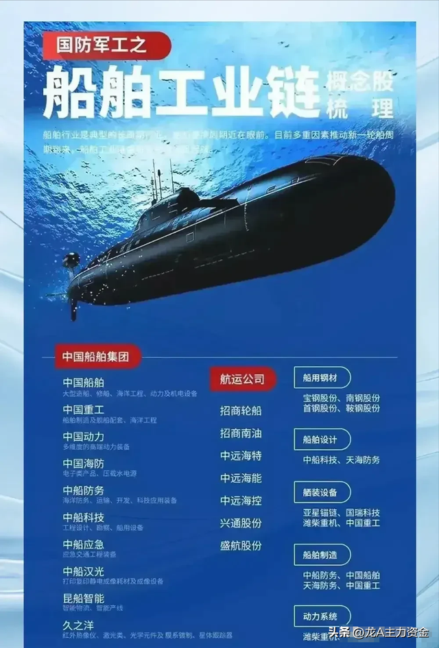 军工+风电+光通信+AI应用+算力+中药+数据要素+船舶等汇总