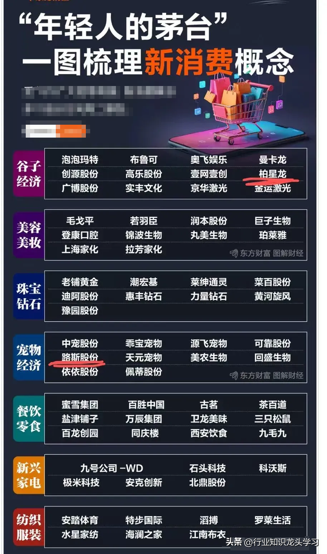 值得珍藏：AI眼镜+无人机+新消费+中字头+光伏+固态电池+数字货币