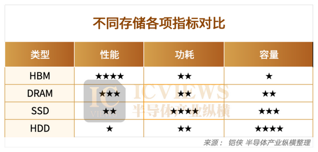 AI SSD，热闹了起来