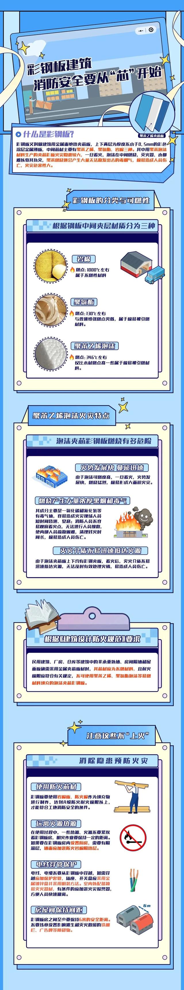 “夺命板房”？一文带你从“芯”了解彩钢板的安全隐患→