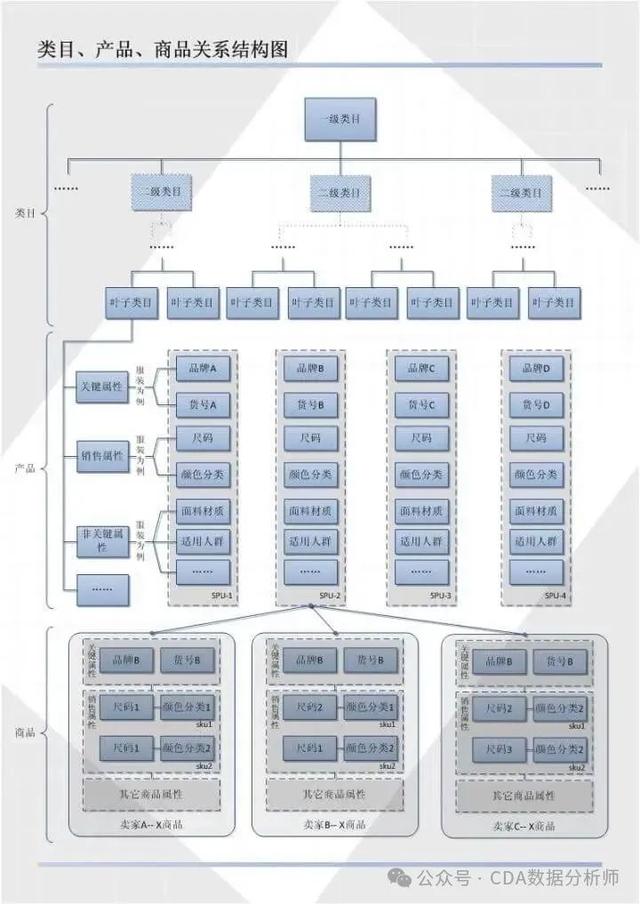 【CDA案例】电商App转化率优化及用户运营分析