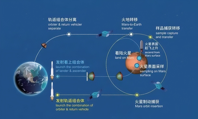 65年47次无采样返回！中国第一批？NASA：86个取样点比美低400米