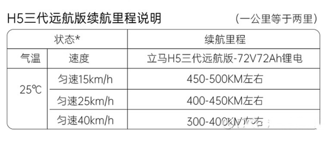 可以替代摩托车？这4款电动车能上牌，速度快，动力强，能跑长途