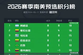 南美预选积分榜：阿根廷居首，哥伦比亚第二，巴西排在第五图片