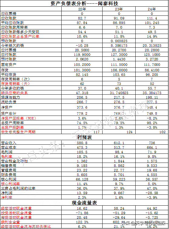 闻泰科技VS至纯科技：可能只有好东西才会被盯上吧，看看有多好