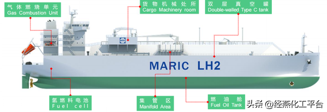专家谈 | 海上运输液氢关键系统研究