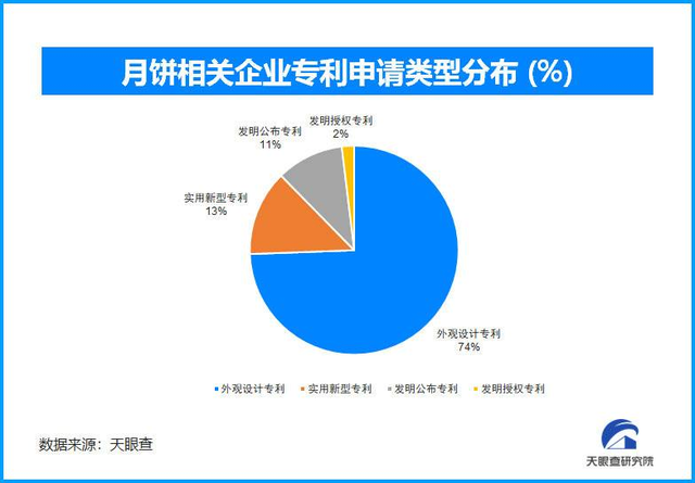 中秋第一网红月饼到底有多土