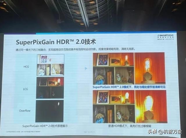 1/1.28英寸 外媒称华为Mate80系列将配50MP国产顶级SC595XS传感器