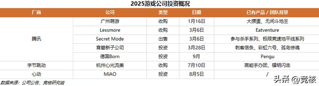 逆水寒手游将关闭OPPO渠道服；黑神话悟空去年赚了90个亿