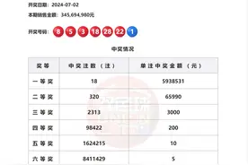 双色球今晚开奖预测；精选6+1两注推荐，红球留意奇数连号3-5-7-9图片