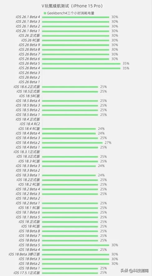十年等一回 iPhone锁屏滑动相机能关了:续航立省 10% 安卓早有答案