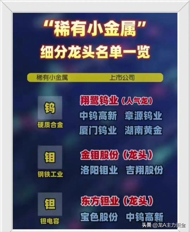 科技龙头100强名单+人工智能+稀有小金属+固态电池等汇总
