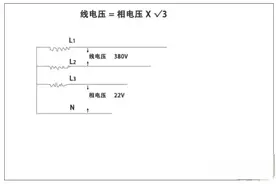 何为相电压，何为线电压？下面让我们通过图解来一探究竟图片