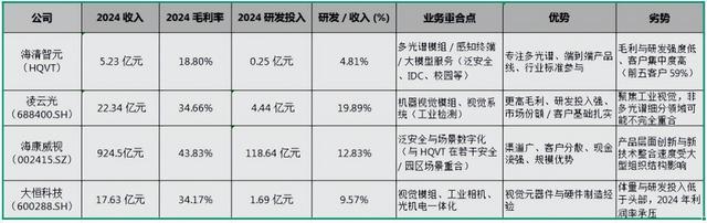 西安科大校友打造“AI监控龙头”，估值翻10倍、大客户占比近六成