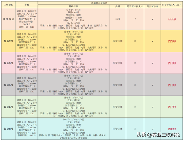 房间住得棒！三峡游得好！三峡游轮热门房型大比拼！