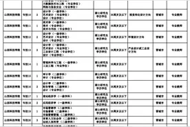 山西科技学院2024年公开招聘工作人员公告（85人）图片