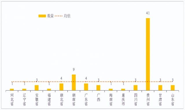 124家PK119家：2025年文旅“升A添星”全景图