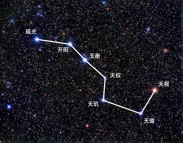北斗七星都是怎样的星星？七颗星有关系吗？它们有多大有多远？