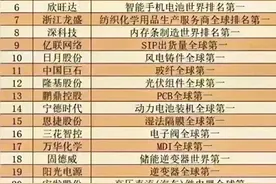 终于有人把中国A股最优质公司排名，收藏起来看看！图片