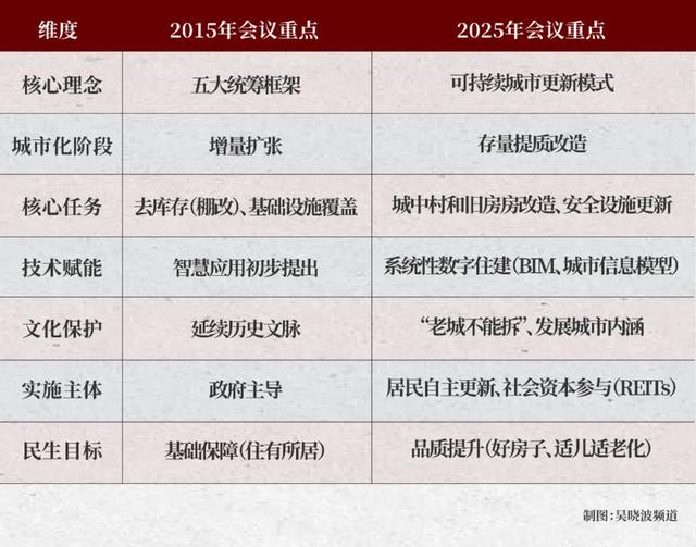博主：刺激楼市并非靠一朝一夕的政策