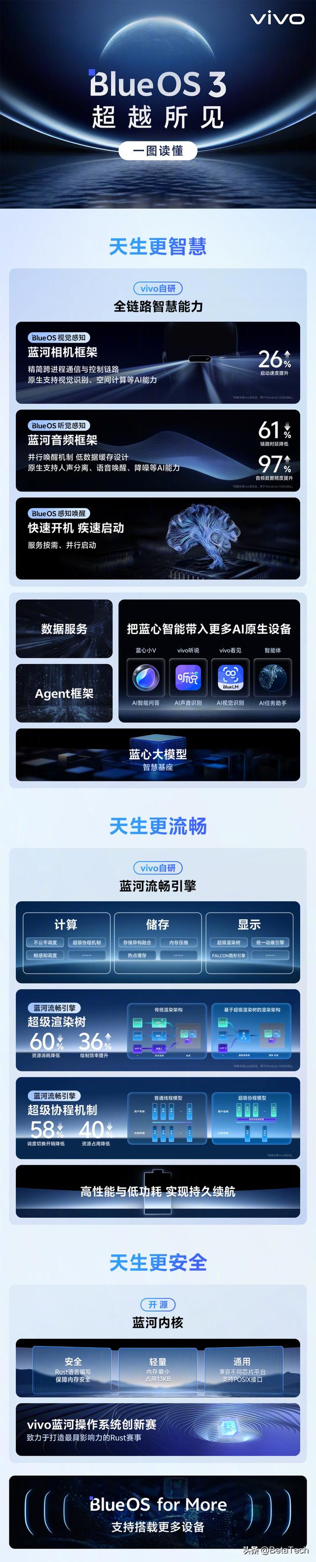 OriginOS 6 ：蓝河流畅引擎 8 核芯片跑出 9 核性能，还有这些惊喜