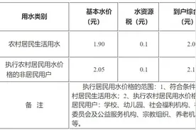 事关水价！兰山区权威发布！图片