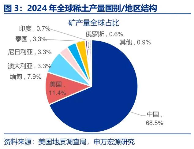 全世界都在疯狂争抢的稀土到底是什么？