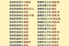 亲戚称呼大全，不知道的赶快收藏吧！图片