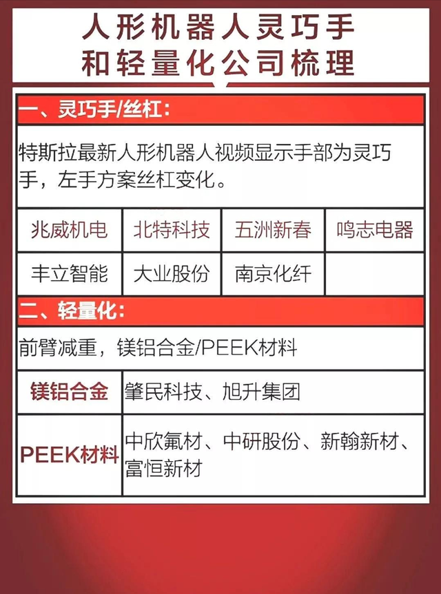 液冷服务器+算力硬件+卫星互联网+机器人+半导体+AI等汇总