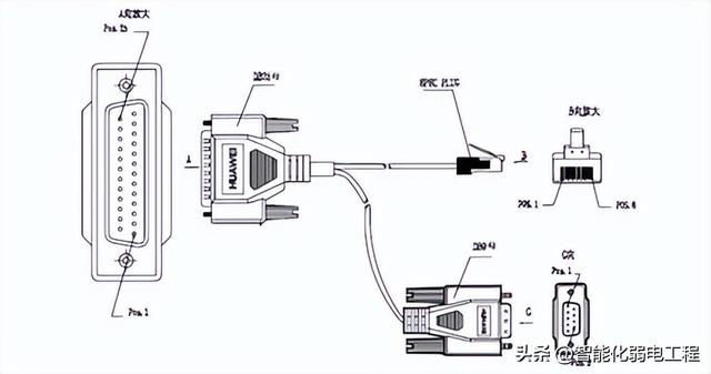 计算机网络系统施工方案及工艺流程，配图丰富！