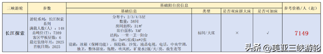 房间住得棒！三峡游得好！三峡游轮热门房型大比拼！