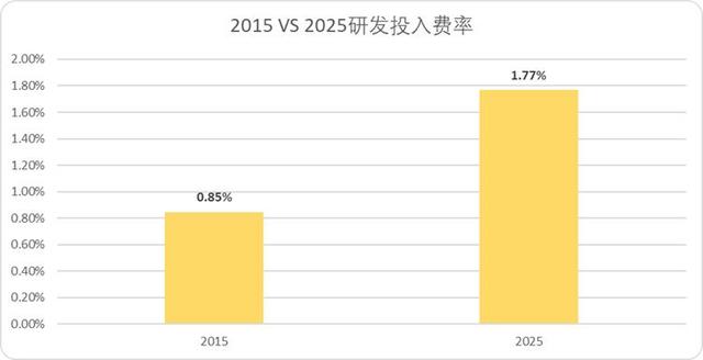 当A股再度站在4000点门前