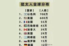 给力，犹太人全球分布，终于有人整理出来了，了解看看图片